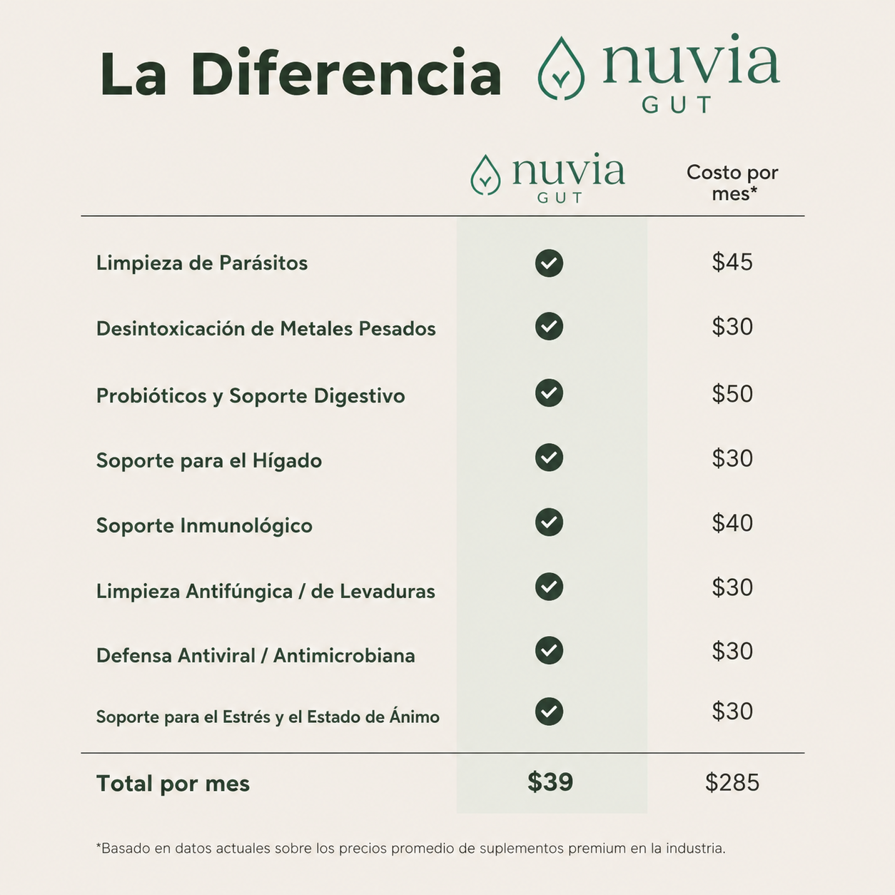 Nuvia Gut- Pack Desintoxicación con Aceite de Ricino