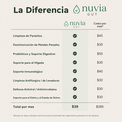 Nuvia Gut- Pack Desintoxicación con Aceite de Ricino